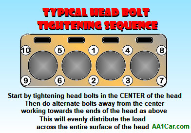 Head Bolt Tightening Sequence
