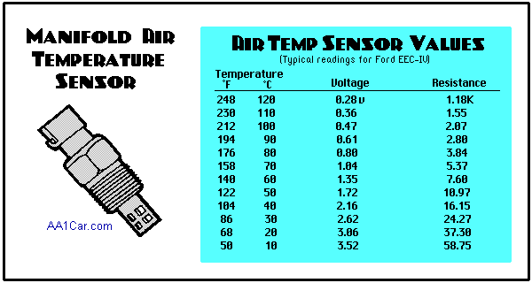 engine air temperature sensor
