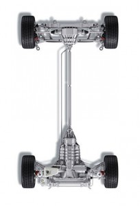 All-Wheel_Drive drivetrain