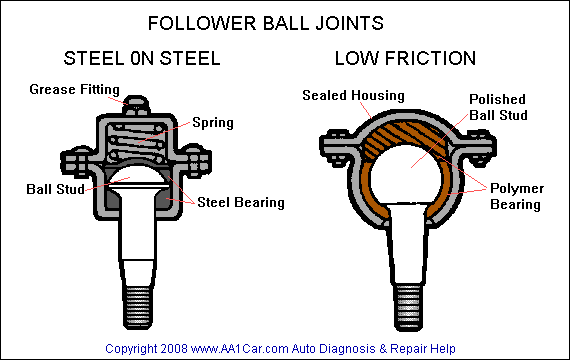 Ball Joint Traduction Les Types De Vannes Et Leurs Applications XVHQ Ball Joint Traduction Les Types De Vannes Et Leurs Applications XVHQ