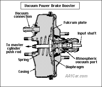 power disc brake booster