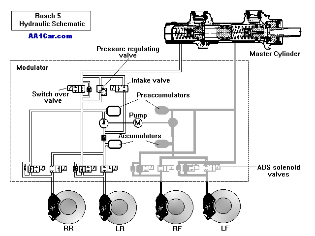 bosch 5.3 ABS hydraulic schematic