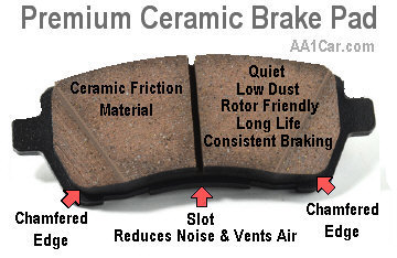 premium ceramic brake pad