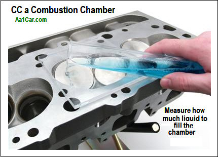 cc combustion chamber