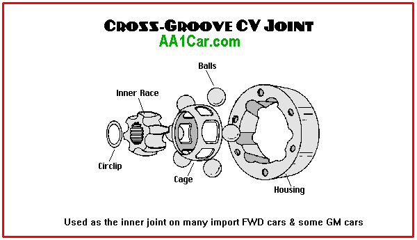 crossgroove CV joint