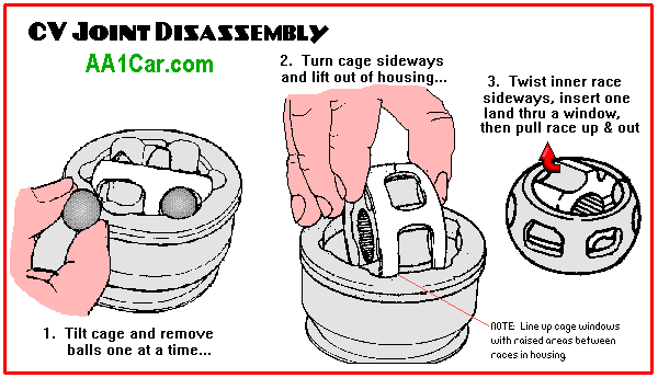 CV joint disassembly