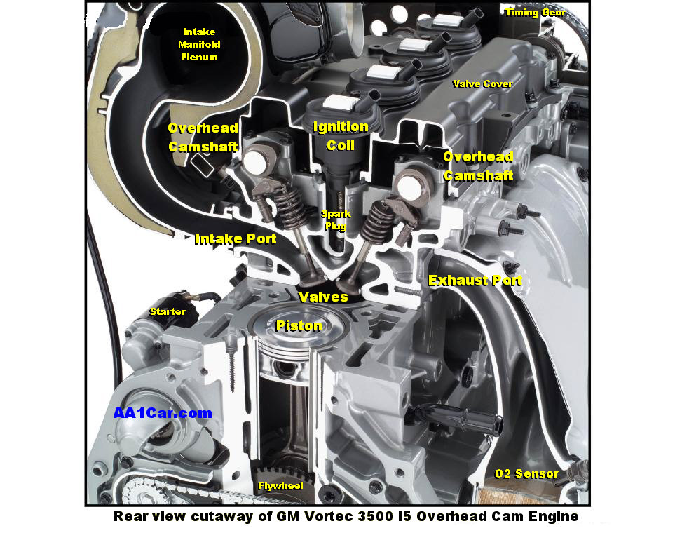 OHC cylinder head cutaway GM Vortec 3500