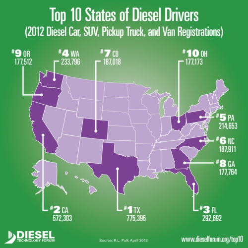 distribution of diesel drivers by state 2012