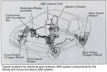 a system to control anti lock braking in a car
