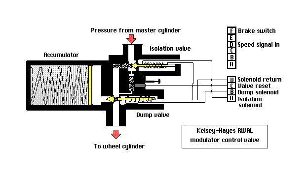 Kelsey Brake Controller Wiring Diagram from www.aa1car.com