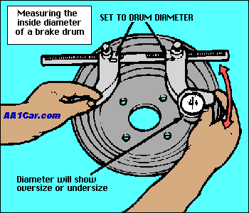 measuring inside diameter of brake drum to determine wear
