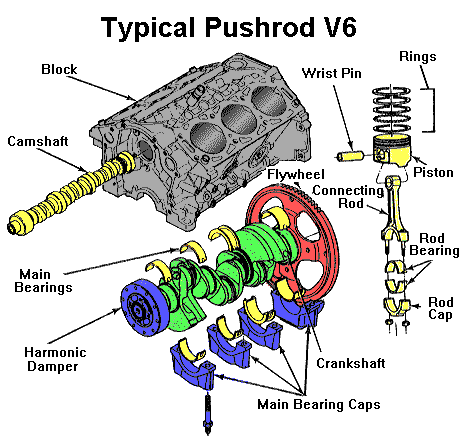 V6 engine block