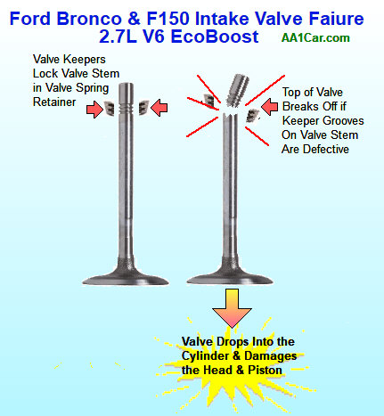 Ford V6 EcoBoost engine valve failure