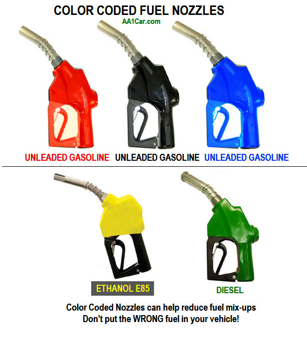 color coded fuel nozzles
