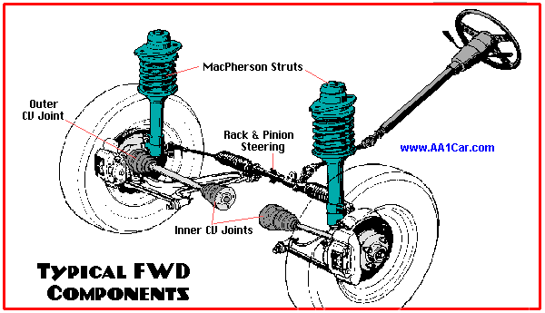 FWD components CV joints
