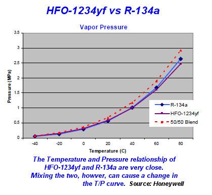 hfo-1234yf refrigerant cooling performance chart