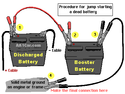 battery jump start procedure