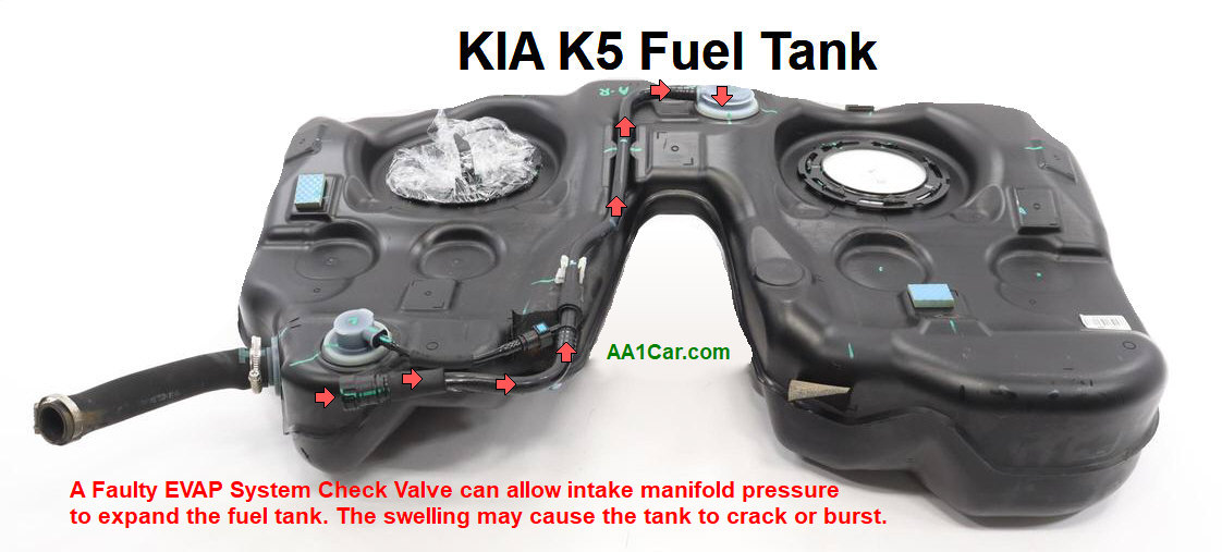 KIA K5 fuel tank