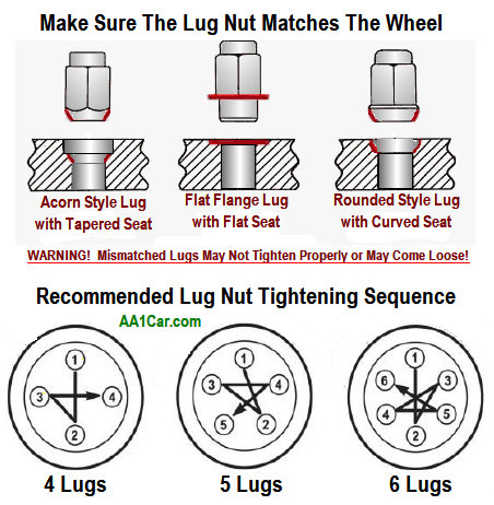 lug nut tightening procedure