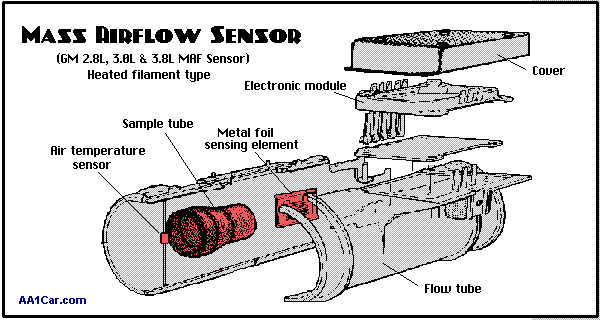 Mass Air Flow Meter Sensor MAF for 96 97 98 Ford Mustang 3.8L 4.0L 5.0L