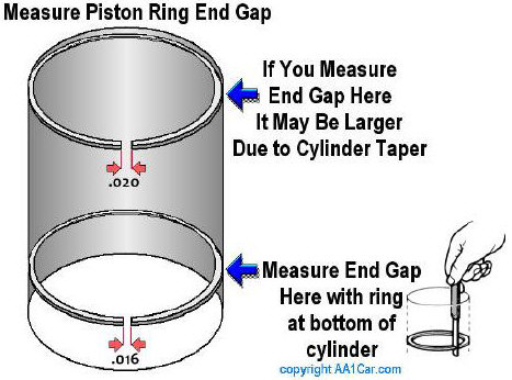 where to measure piston ring end gap