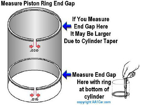 Piston Ring End Gaps