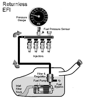 returnless efi fuel injection system