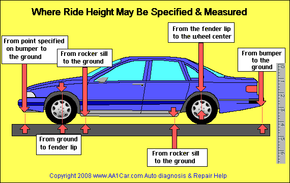 suspension ride height