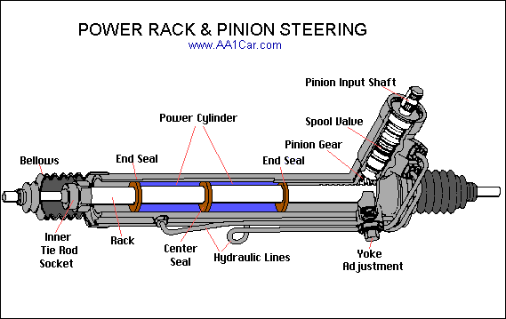 rack & pinion steering components