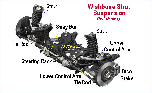 wishbone strut suspension Mazda 6
