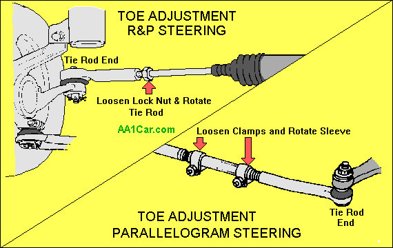 adjusting tie rod length changes toe alignment
