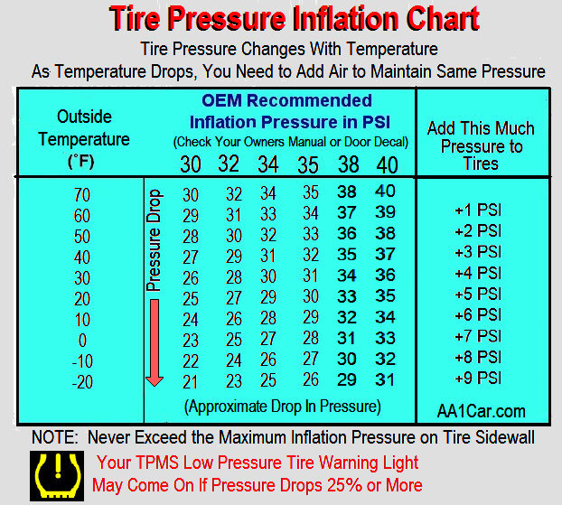 tire pressure inflation chart