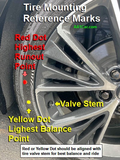 tire red and yellow mounting dots