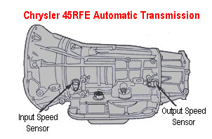 2015 Jeep Grand Cherokee Transmission Problems Guide Tips