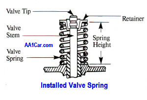 valve spring installed
