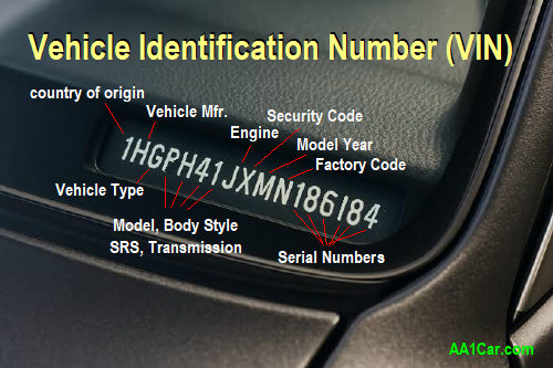 The Vehicle Identification Number
