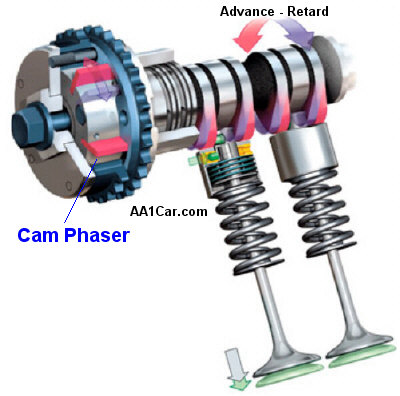 variable valve timing cam phaser
