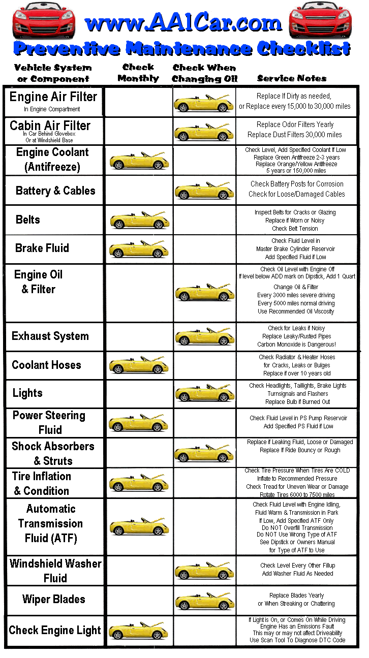 Automotive Air Conditioning Diagnosis Chart