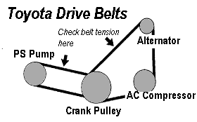 toyota drive belts and pulleys